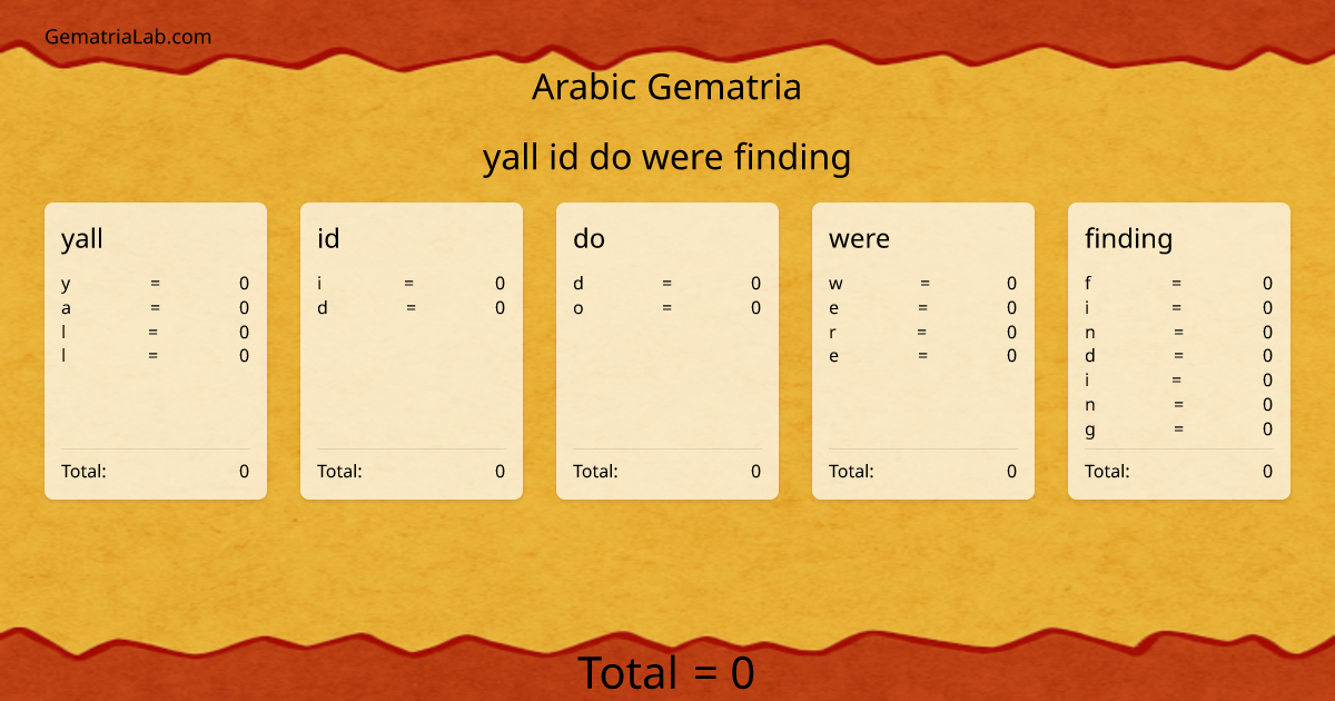 yall id do were finding in arabic Gematria
